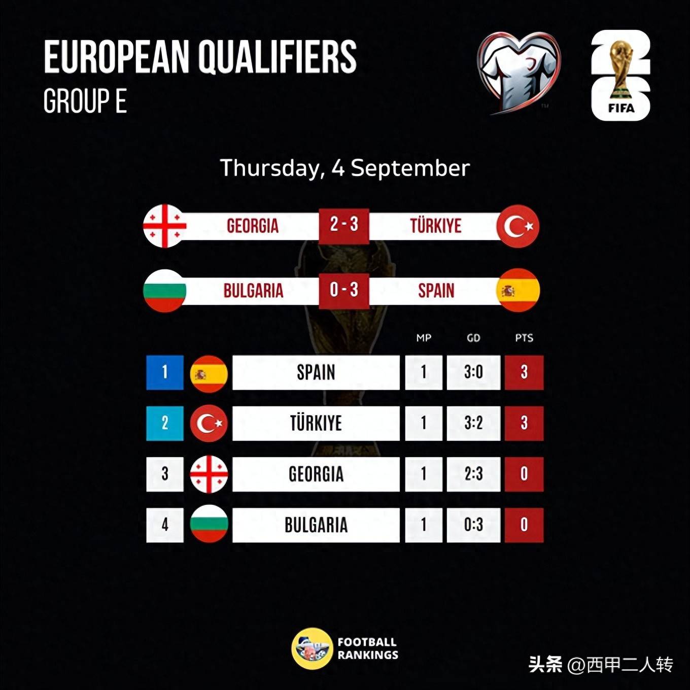 爱游戏体育官网-今晚体能课后，西班牙国家队迎来里程碑备战欧洲杯，引发热议，数据层面出现新趋势的简单介绍