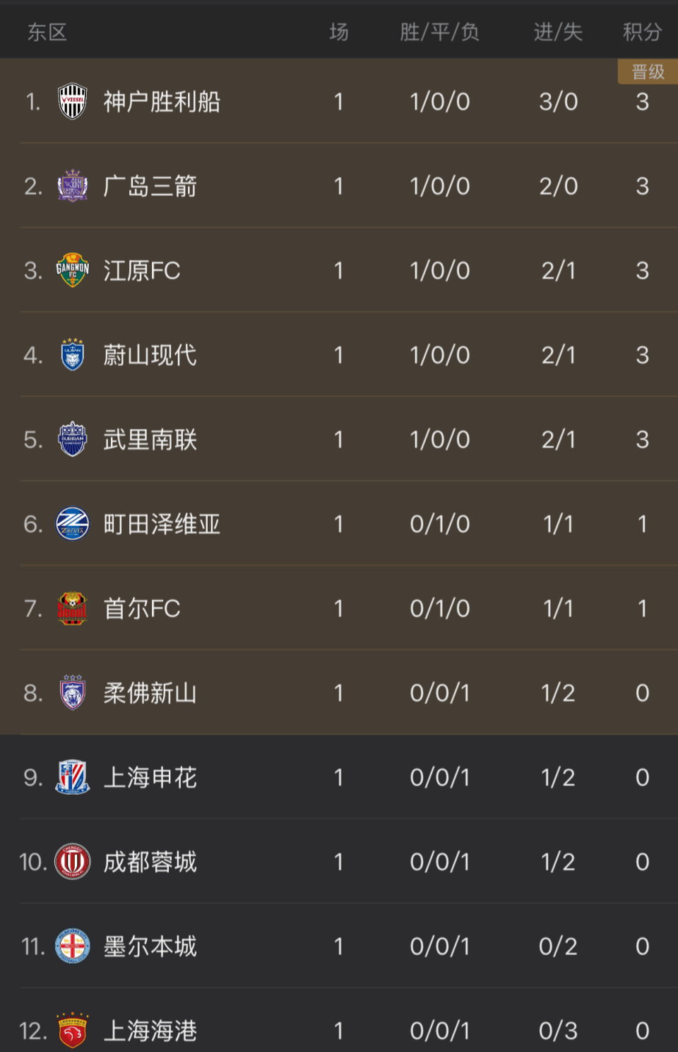 球探推荐的亚冠网站 球探推荐的亚冠网站